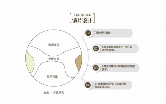 老花鏡鏡片有哪些種好？美麗島：驗(yàn)配多焦鏡清晰又舒適
