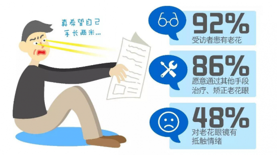 美麗島：他們是行業(yè)砥柱，卻飽受老花眼困擾，老花鏡升級勢在必行