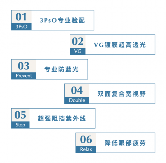 美麗島多焦鏡：致力于近視老花群體，用技術(shù)打造多焦鏡新高度！