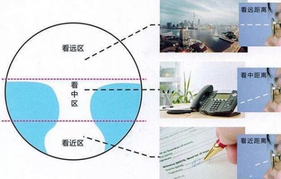 美麗島多焦鏡為什么適合近視、老花人群？