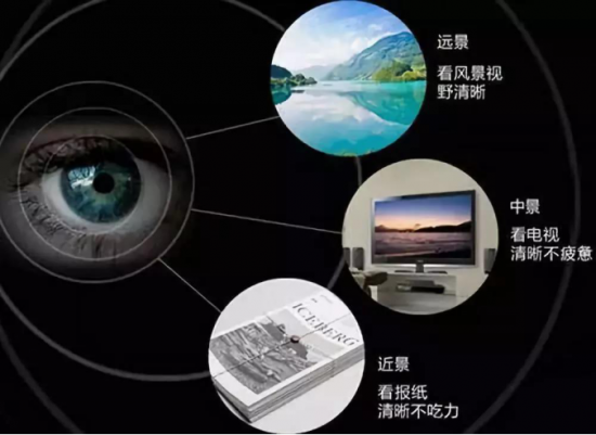 美麗島多焦鏡:十六年的堅(jiān)守，只為老花眼打磨一副多焦鏡