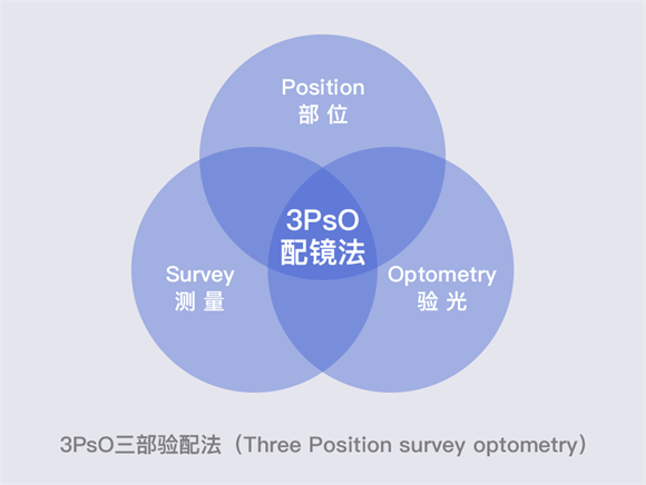 美麗島多焦鏡：漸進(jìn)多焦鏡的優(yōu)點(diǎn)有哪些，老花眼遠(yuǎn)用近用應(yīng)該注意什么