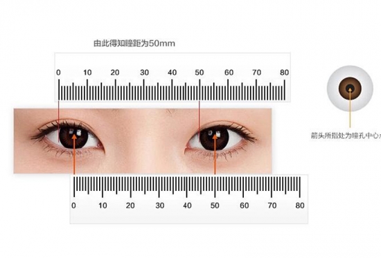 美麗島多焦鏡：戴老花鏡不驗(yàn)光，對(duì)眼睛造成傷害？