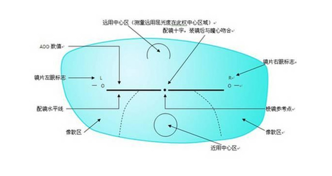 美麗島多焦鏡：老花眼配戴老花鏡，千萬不要網(wǎng)購成品鏡