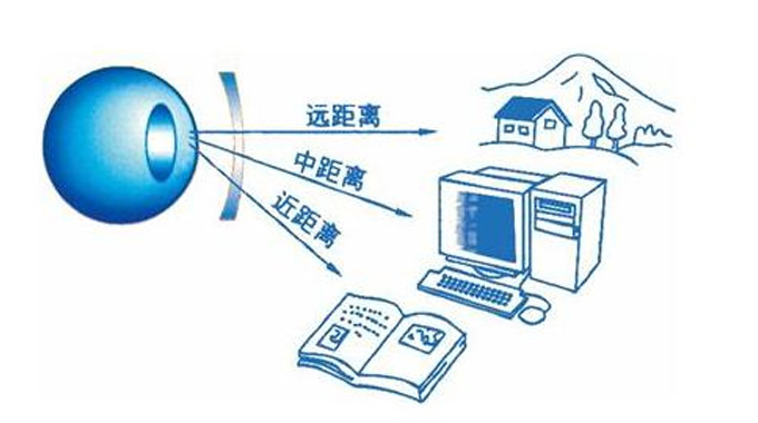 美麗島多焦鏡：漸進(jìn)多焦鏡的優(yōu)點(diǎn)有哪些，老花眼遠(yuǎn)用近用應(yīng)該注意什么