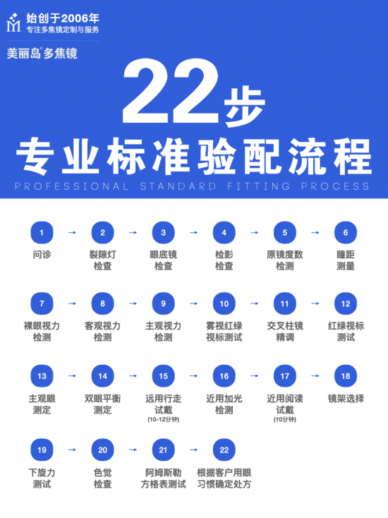美麗島多焦鏡:十六年的堅(jiān)守，只為老花眼打磨一副多焦鏡