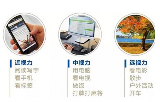 美麗島多焦鏡：過(guò)去是老花鏡現(xiàn)在是多焦鏡，中老年視力健康受關(guān)注