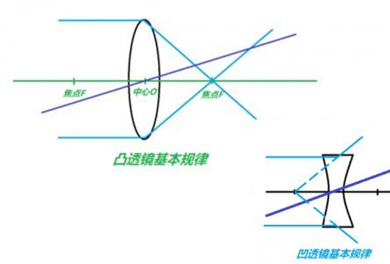 美麗島眼鏡：老花鏡不可隨意亂帶，需要在專業(yè)驗光后科學(xué)配制