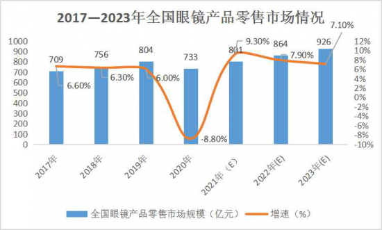 美麗島：誰來為3.9億近視老花眼負責？